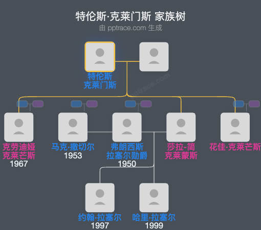 特伦斯·克莱门斯家族树全览