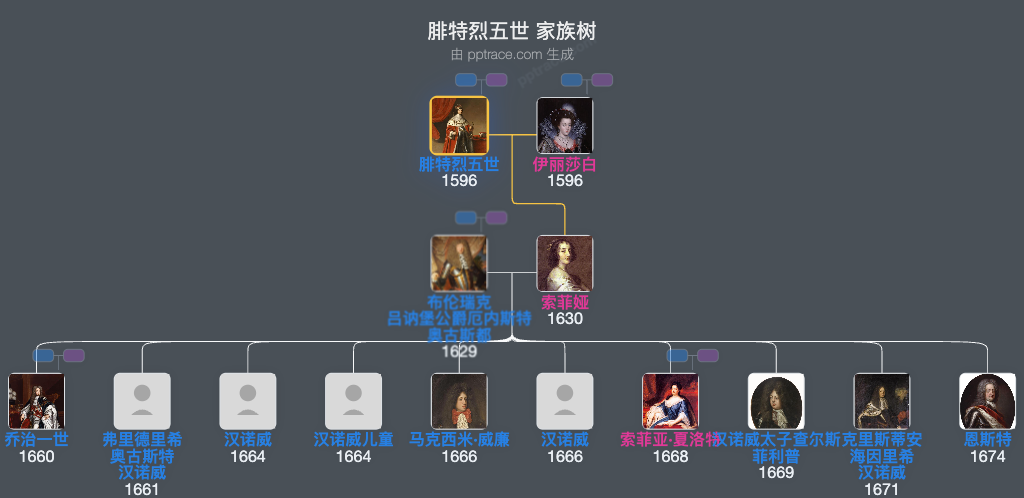 腓特烈五世家族树全览
