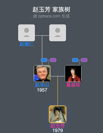 赵玉芳家族树全览