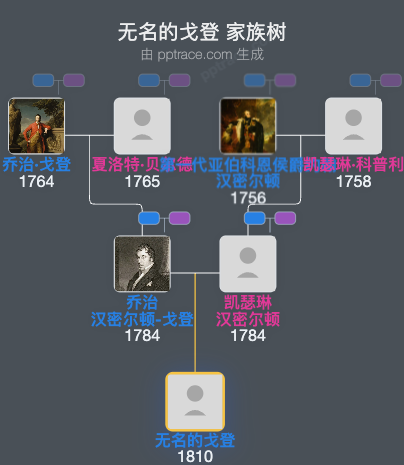 无名的戈登，哈多勋爵家族树全览