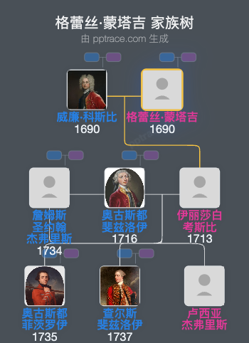 格蕾丝·蒙塔吉家族树全览