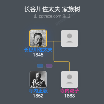长谷川佐太夫家族树全览