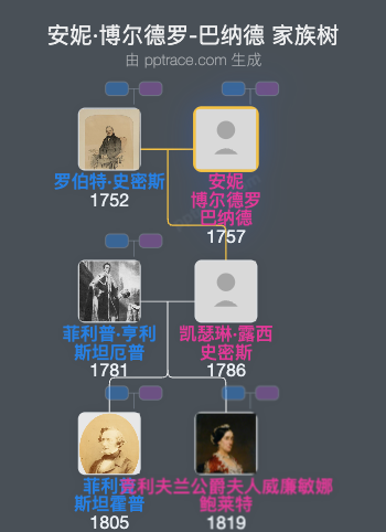 安妮·博尔德罗-巴纳德家族树全览