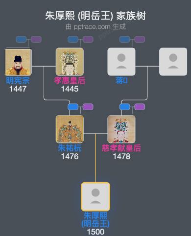 朱厚熙 (明岳王)家族树全览