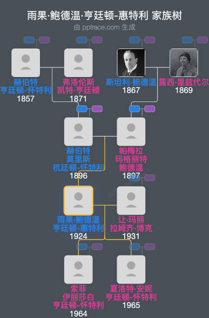 雨果·鲍德温·亨廷顿-惠特利家族树全览