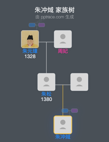 朱冲𤊨家族树全览