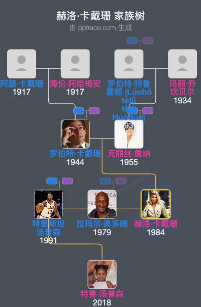 赫洛·卡戴珊 家族树全览