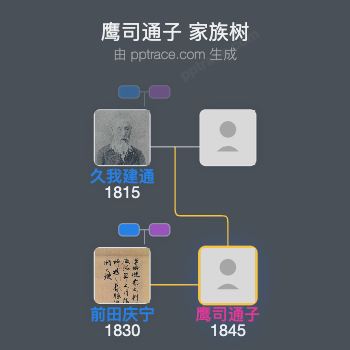 鹰司通子家族树全览