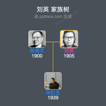 刘英 家族树全览