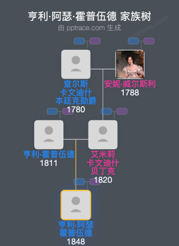 亨利·阿瑟·霍普伍德家族树全览