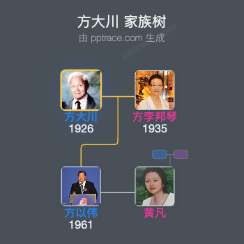 方大川 家族树全览