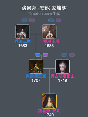 路易莎 ·安妮家族树全览