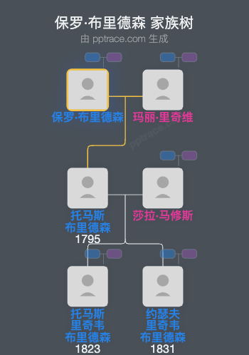 保罗·布里德森，巴拉萨拉家族树全览