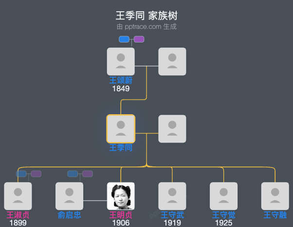 王季同 家族树全览