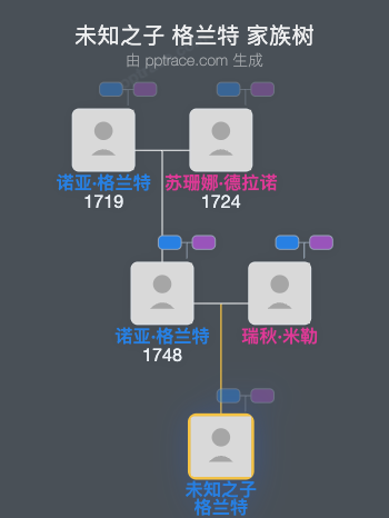 未知之子 格兰特家族树全览