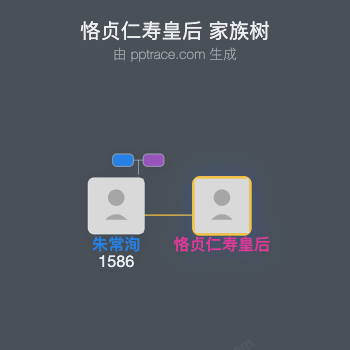 恪贞仁寿皇后家族树全览