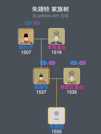 朱翊铃家族树全览
