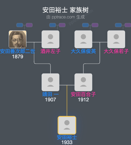 安田裕士家族树全览