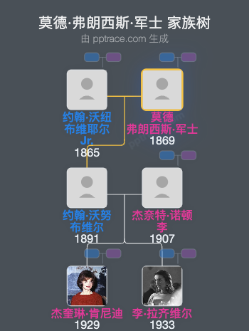 莫德·弗朗西斯·军士家族树全览