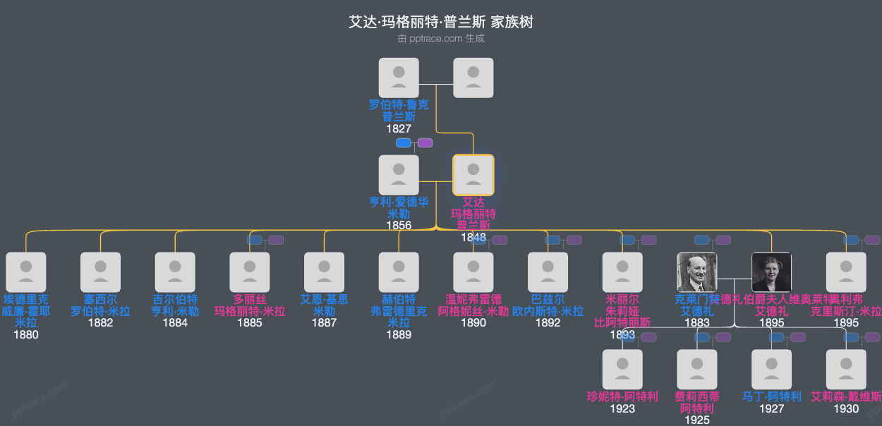 艾达·玛格丽特·普兰斯家族树全览