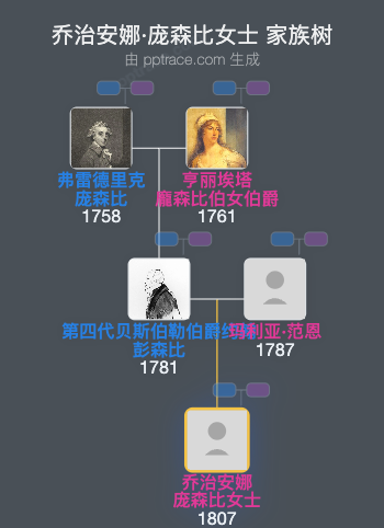 乔治安娜·庞森比女士家族树全览