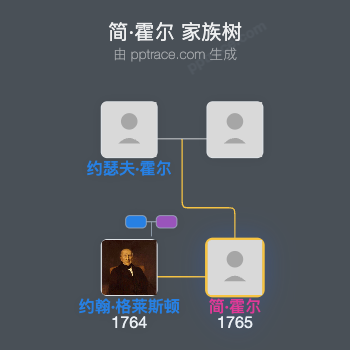 简·霍尔家族树全览