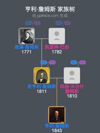 亨利·詹姆斯家族树全览