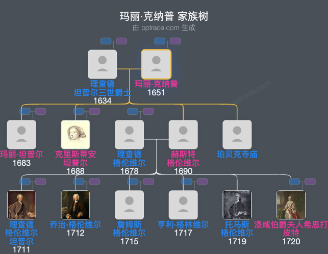 玛丽·克纳普家族树全览