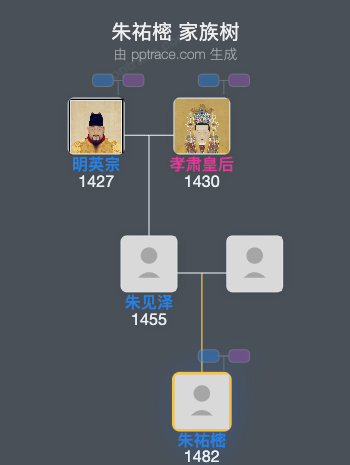 朱祐樒家族树全览