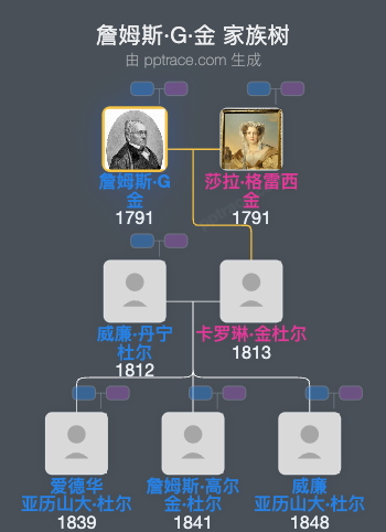 詹姆斯·G·金家族树全览