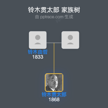 铃木贯太郎家族树全览