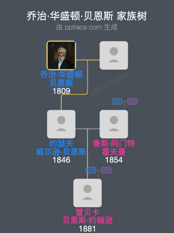 乔治·华盛顿·贝恩斯家族树全览