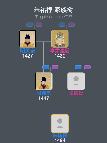 朱祐梈家族树全览