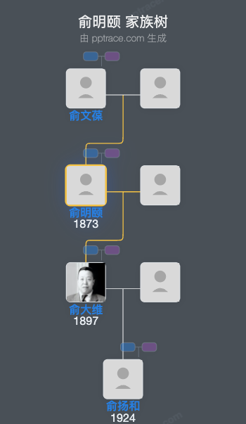 俞明颐家族树全览