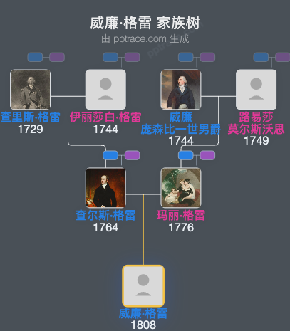 威廉·格雷家族树全览