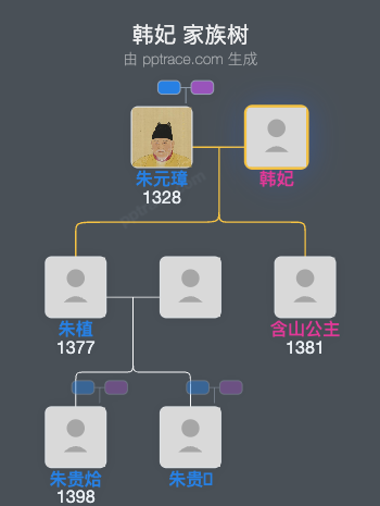 韩妃家族树全览