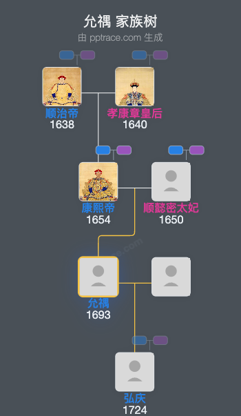 允禑家族树全览