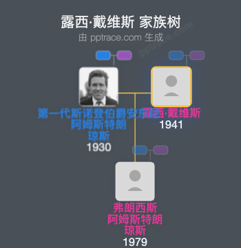 露西·戴维斯家族树全览