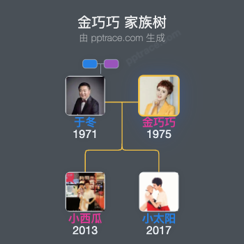 金巧巧 家族树全览