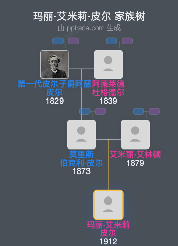 玛丽·艾米莉·皮尔家族树全览