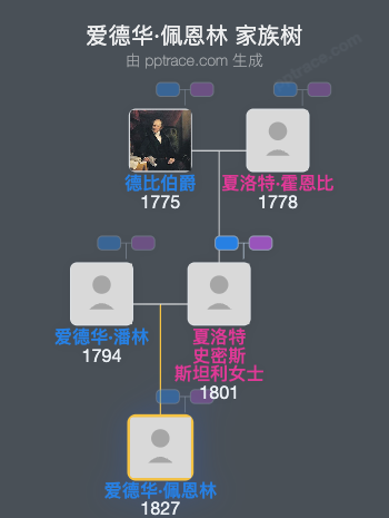 爱德华·佩恩林家族树全览