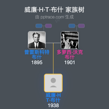 威廉·H·T·布什 家族树全览