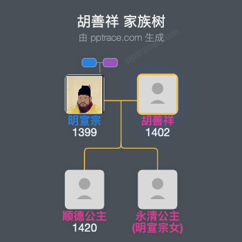 胡善祥家族树全览