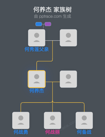 何养杰 家族树全览