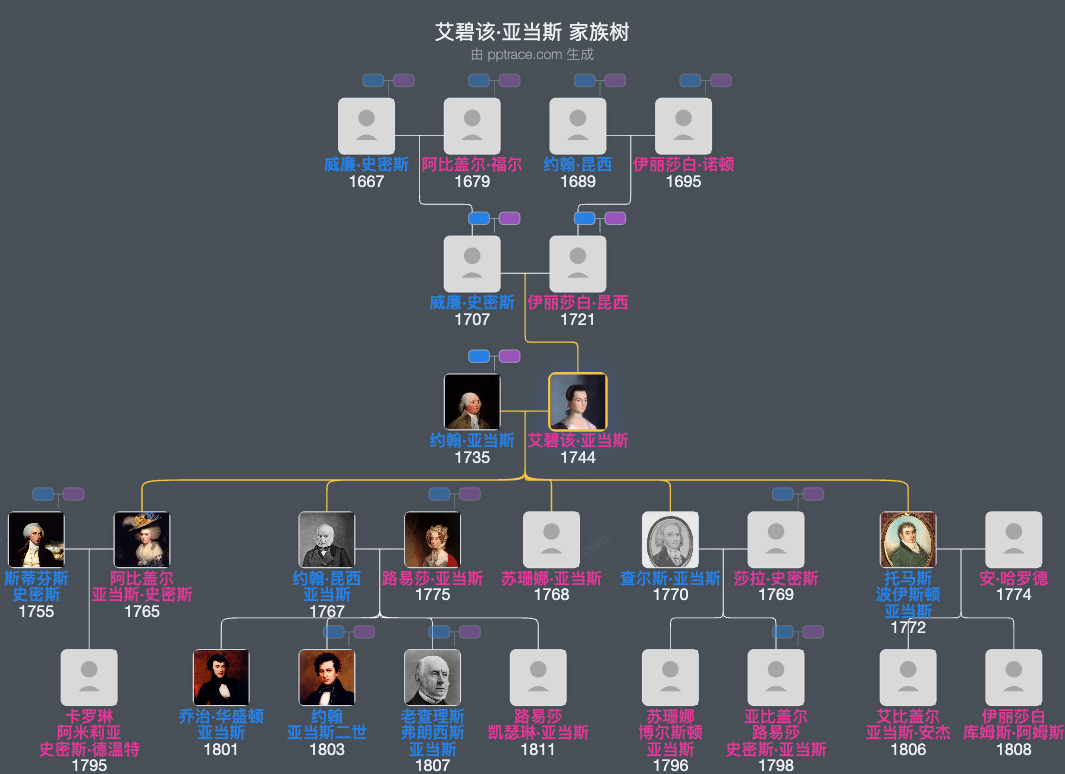 艾碧该·亚当斯家族树全览