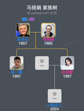 马丽娟家族树全览