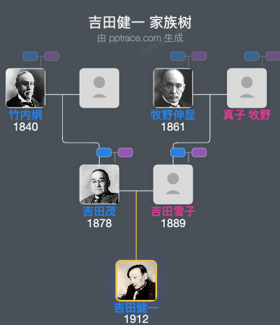 吉田健一家族树全览