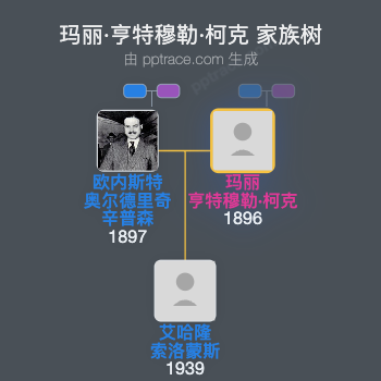 玛丽·亨特穆勒·柯克家族树全览