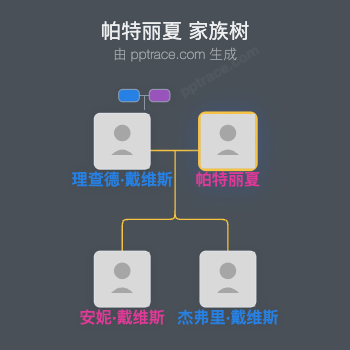 帕特丽夏家族树全览