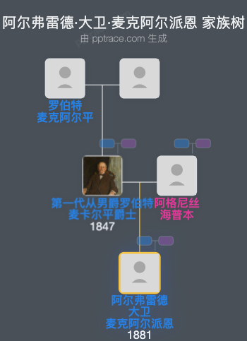 阿尔弗雷德·大卫·麦克阿尔派恩家族树全览